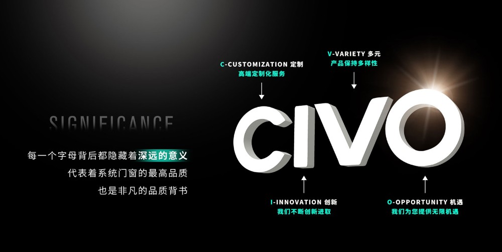 希歐門窗civo背后的真正含義