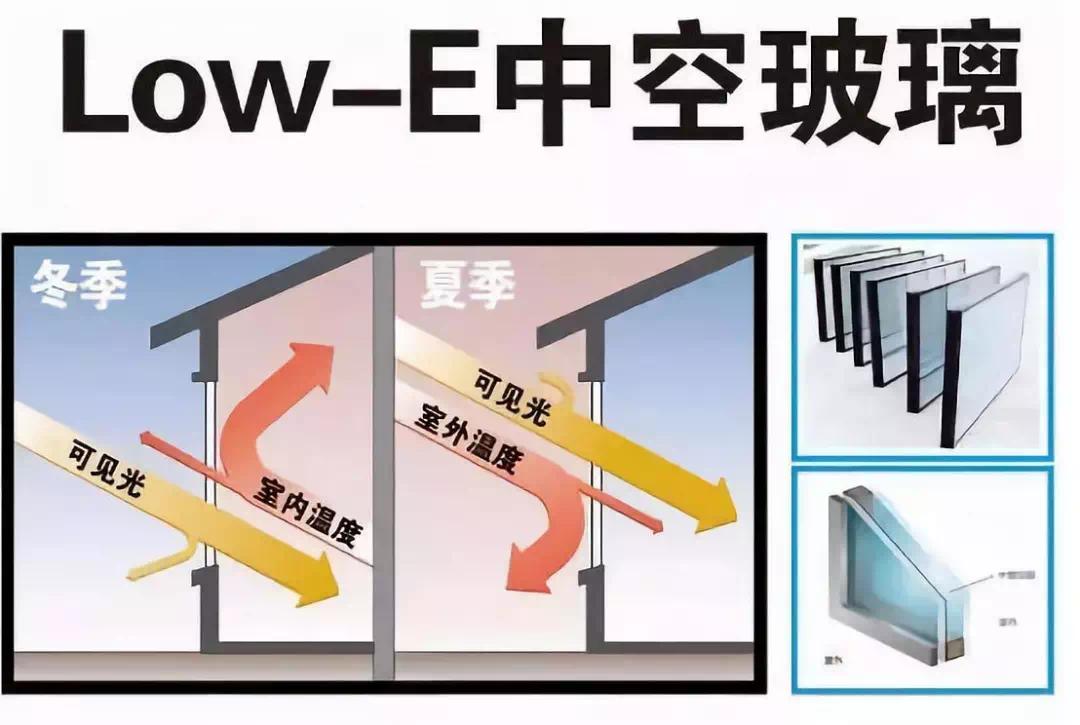 low-e中空鋼化玻璃作用